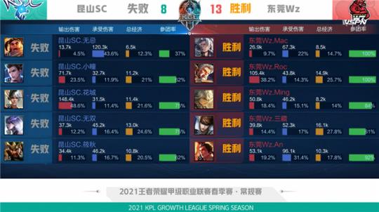 马刺助攻仅 马刺助攻仅