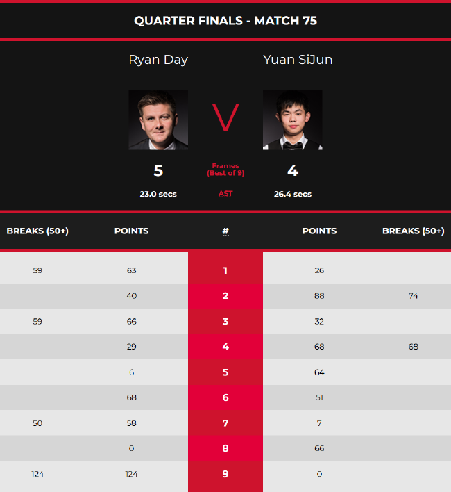 造无数佳绩 造无数佳绩