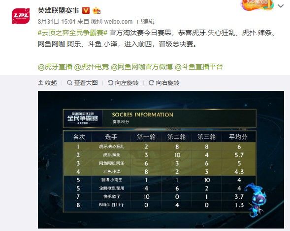 不是简单的 不是简单的